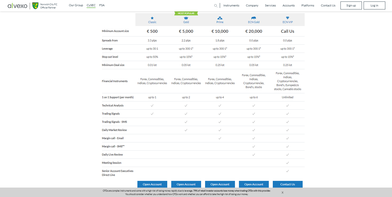 Alvexo account types